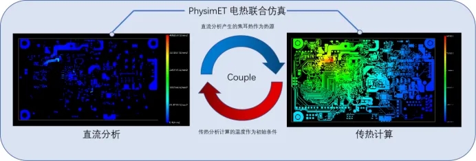 裕興木蘭<a href=http://www.guanxifu.cn/ target=_blank class=infotextkey>多物理場仿真軟件</a>電熱聯合仿真軟件PhySim ET